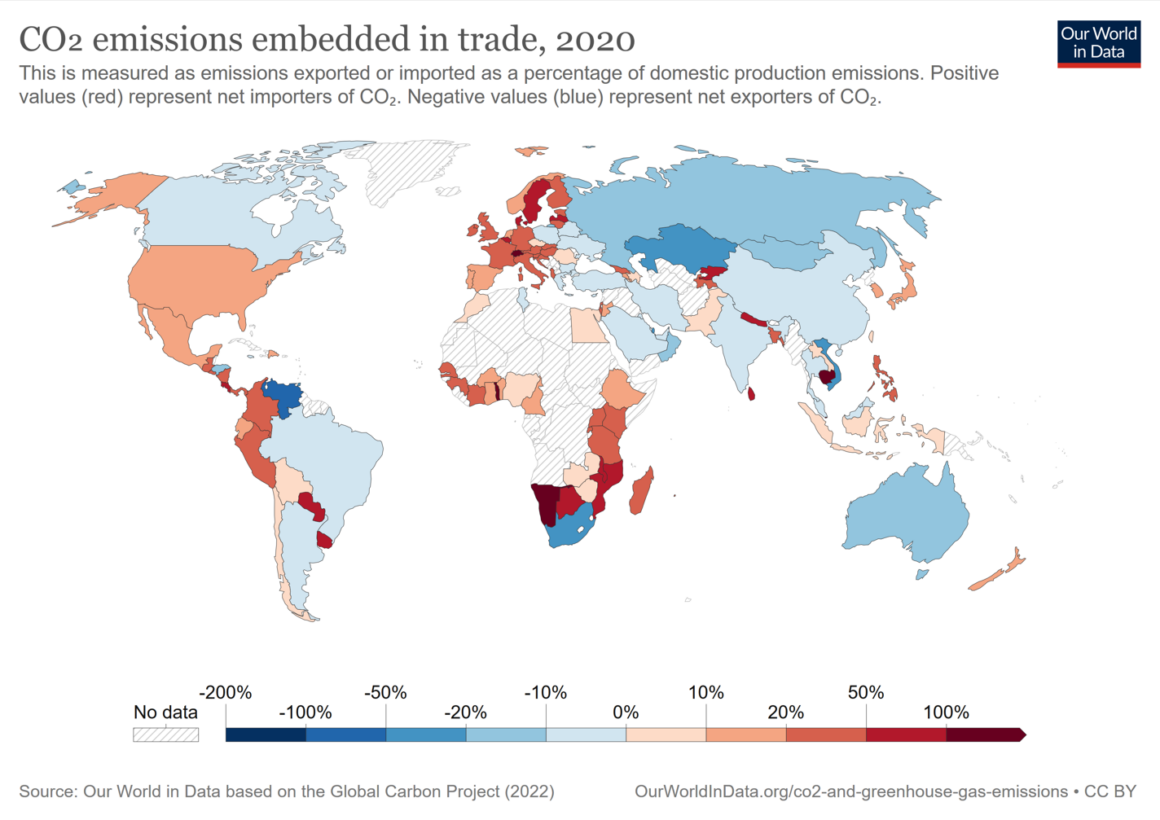 Exportierte oder importierte Emissionen als Prozentsatz der inländischen Produktionsemissionen. Positive Werte (rot) stehen für Nettoimporteure von CO₂. Negative Werte (blau) stehen für Nettoexporteure von CO₂. (CC: Screenshoot, OurWorldInData)